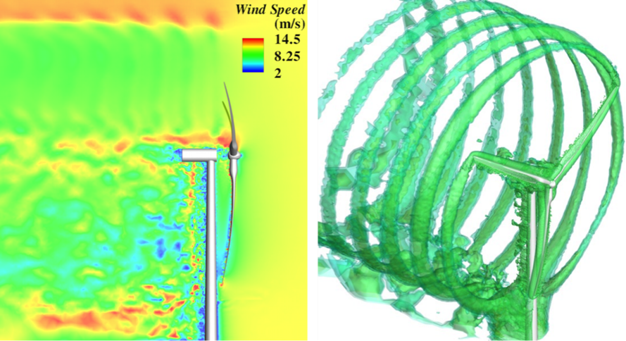 Turbine Simulation